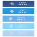 ZESTAW GUM DO ĆWICZEŃ FITNESS CROSSFIT MINI BLUE BAND 5W1 ENERO FIT