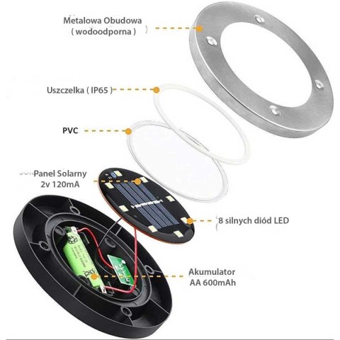 LAMPA SOLARNA 8 LED SMD DO WBICIA W PODŁOŻE KPL.4SZT LAMPA SOLARNA 8 LED SMD DO WBICIA W PODŁOŻE KPL.4SZT